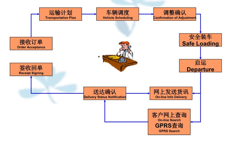 苏州到河北搬家公司-苏州到河北长途搬家公司